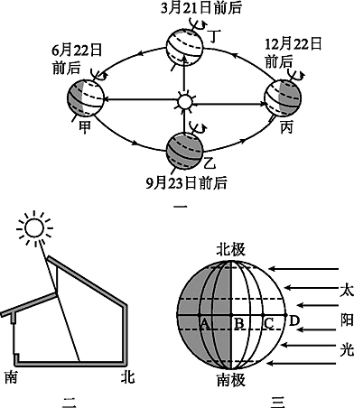 (1)地球公转到c位置时的节气是________,时间大约为每年的________月