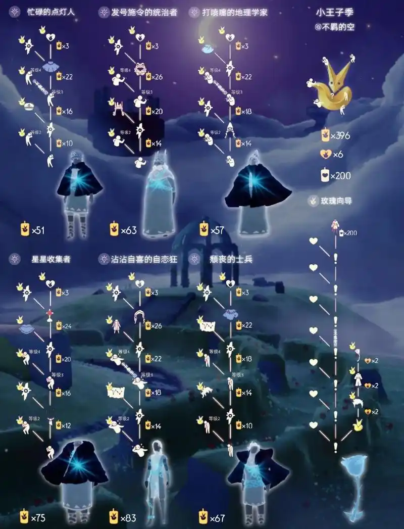 兑换图 明天小王子季就来了,各位崽崽准备好找先祖,做任务,买季卡了吗