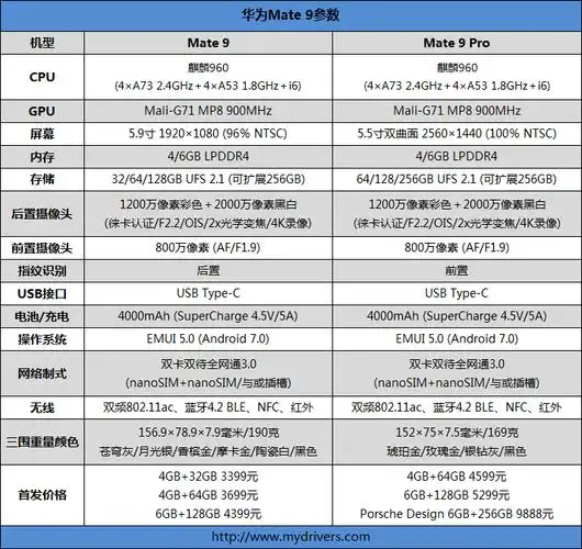 无可挑剔!华为mate 9首发评测:国产旗舰标杆