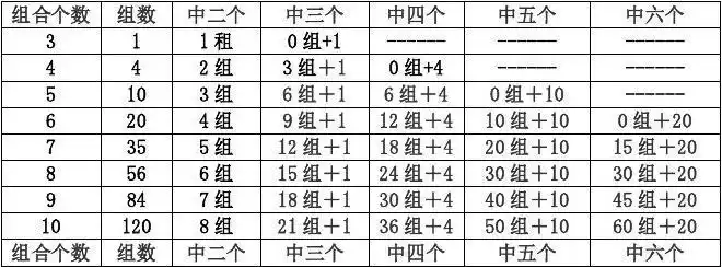 复式三中二计算表