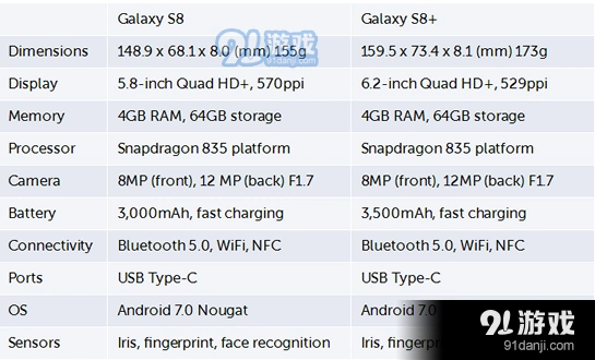 三星s8怎么解锁 三星s8解锁介绍
