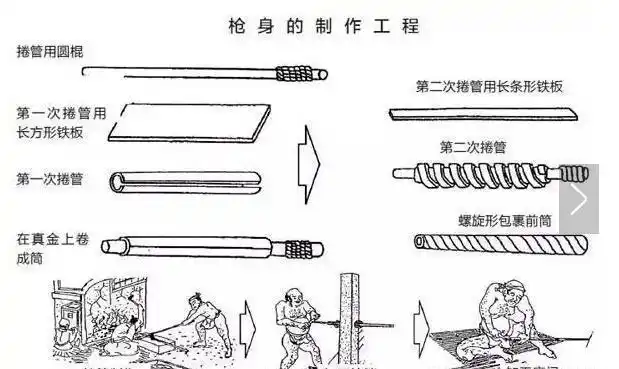 世事无常由中国人为日本带去的杀器火绳枪