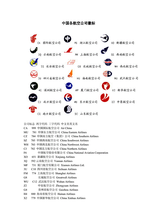 中国各航空公司标志的含义和徽标.doc