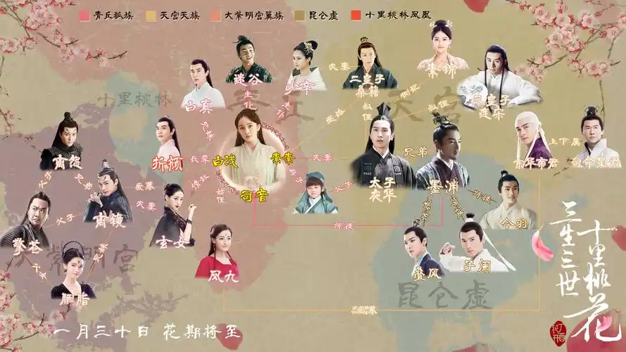 (来源于网络)一点都不乱的人物关系(摊手)《三生三世十里桃花》的完结