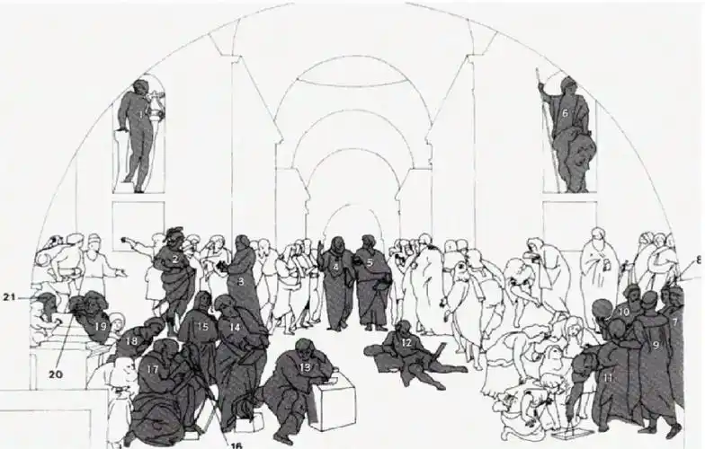 雅典学院中的人物示意图