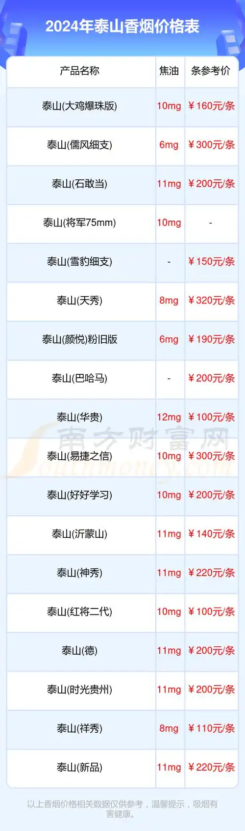 泰山香烟价格表2024年泰山烟价格表一览