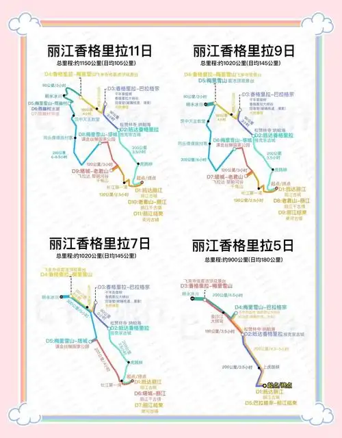 国庆云南游:昆大丽香线全攻略