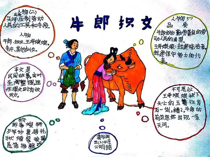 其它 一起"画"语文(47)——《牛郎织女》 写美篇  牛郎织女的故事较长
