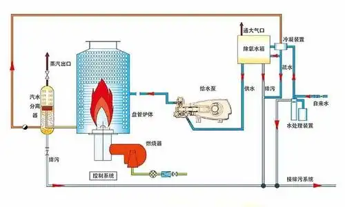 大功率蒸汽发生器