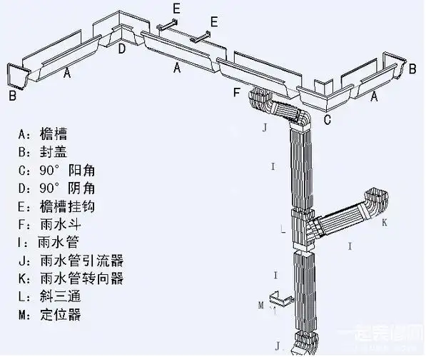 落水管安装规范不同落水管安装过程