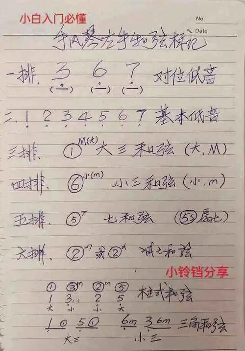 手风琴入门(4)怎样看简谱与左手贝斯和弦标记