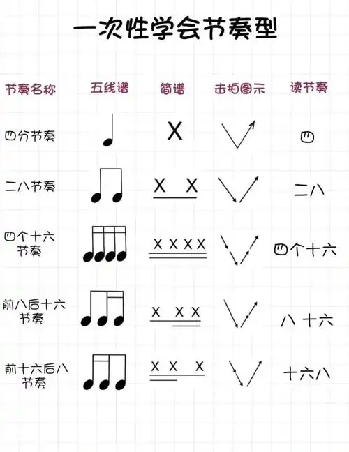绝了6015你不可不看的节奏节拍