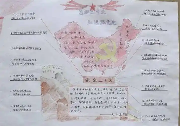 "学习二十大 永远跟党走 奋进新征程"思维导图竞赛获奖名单新鲜出炉啦