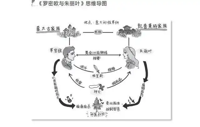 莎士比亚悲喜剧,勃朗特三姐妹的著作…名著,我们真的读懂了吗?