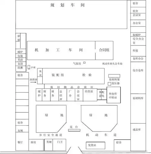 厂区平面图