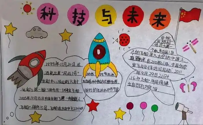 扬科技之帆筑创新之梦手抄报