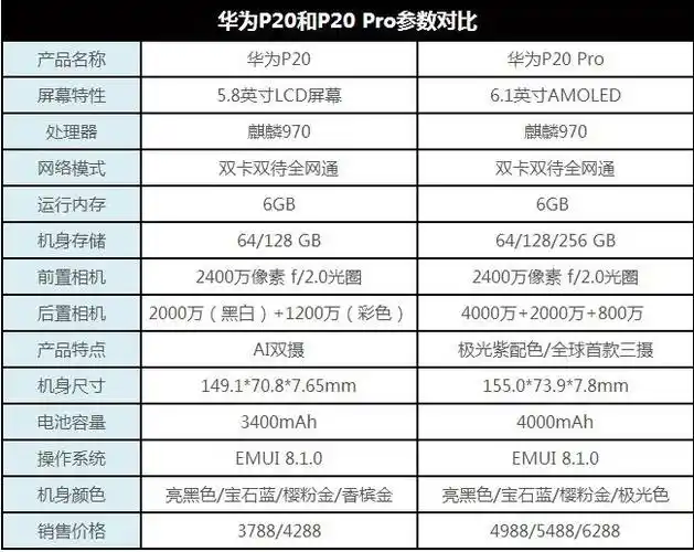 详细的华为p20 pro评测
