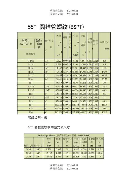 管螺纹尺寸表doc