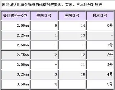 毛衣针号与粗细对照表(国内)