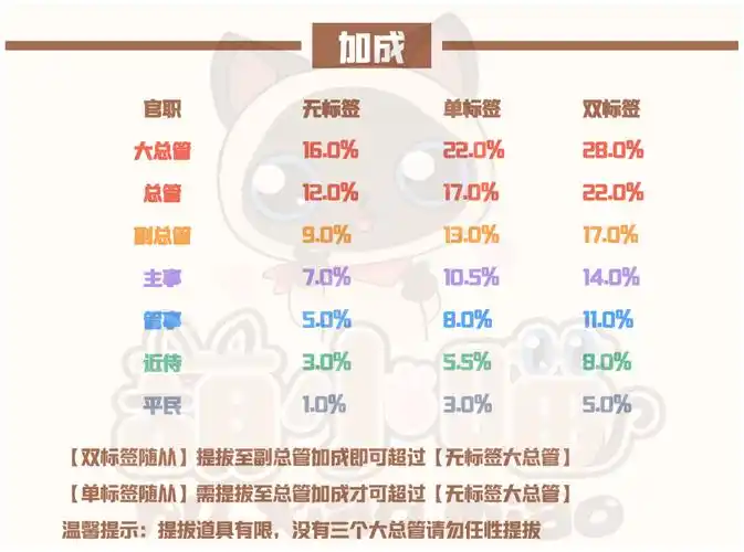 琉璃坊6期服装推荐兑换攻略爱江山更爱美人流光殿搭配攻略 时光恋歌