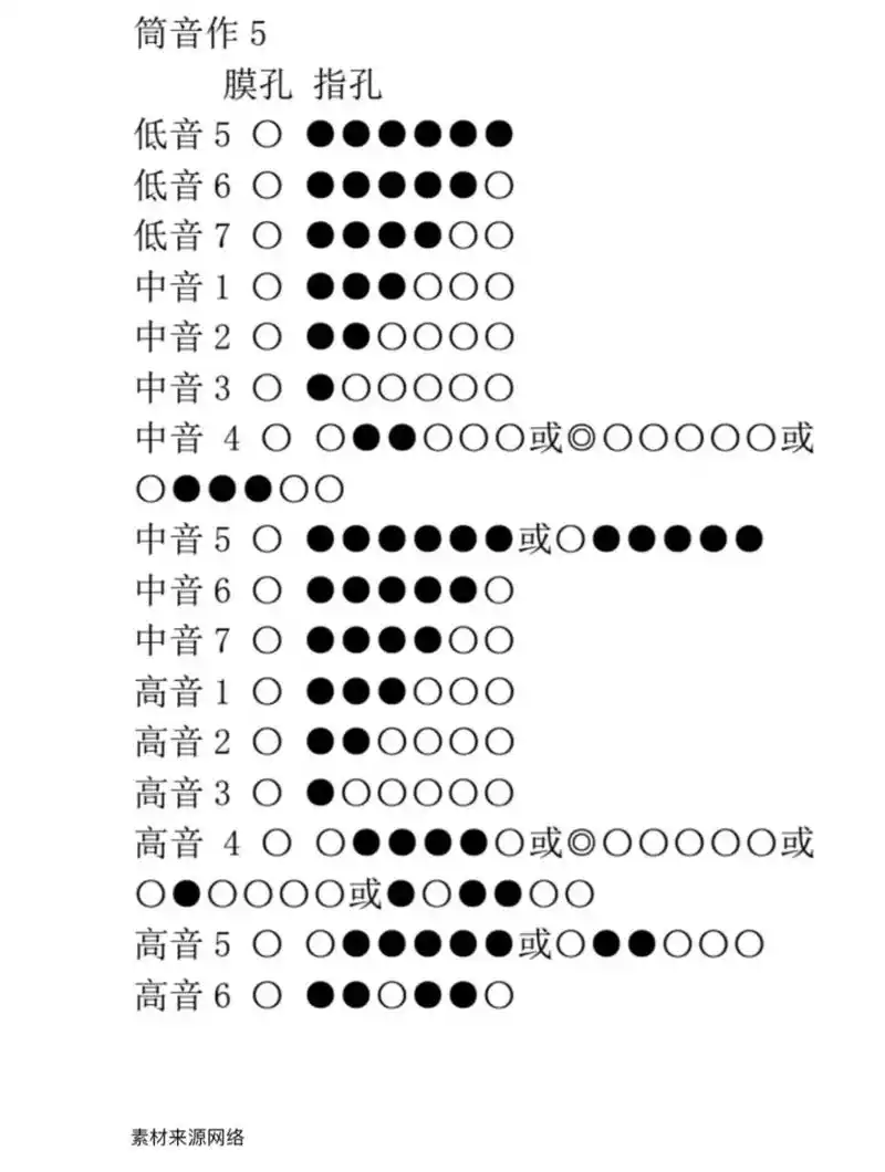 笛子常用指法.#笛子 #竹笛演奏 #笛子的吹法教学 #新手笛 - 抖音