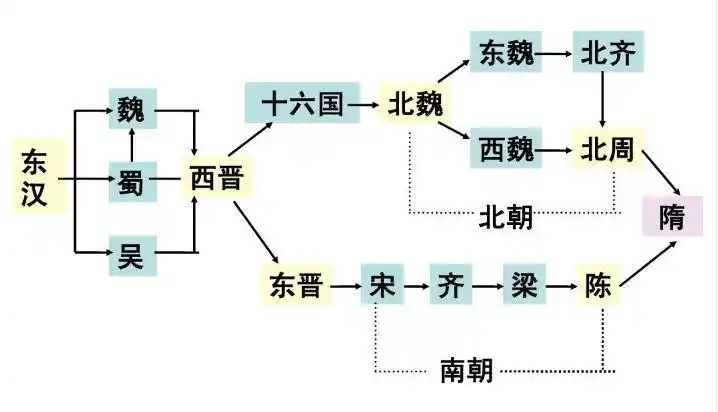 东晋十六国风云