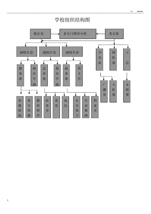 xx学校组织结构图.docx 1页
