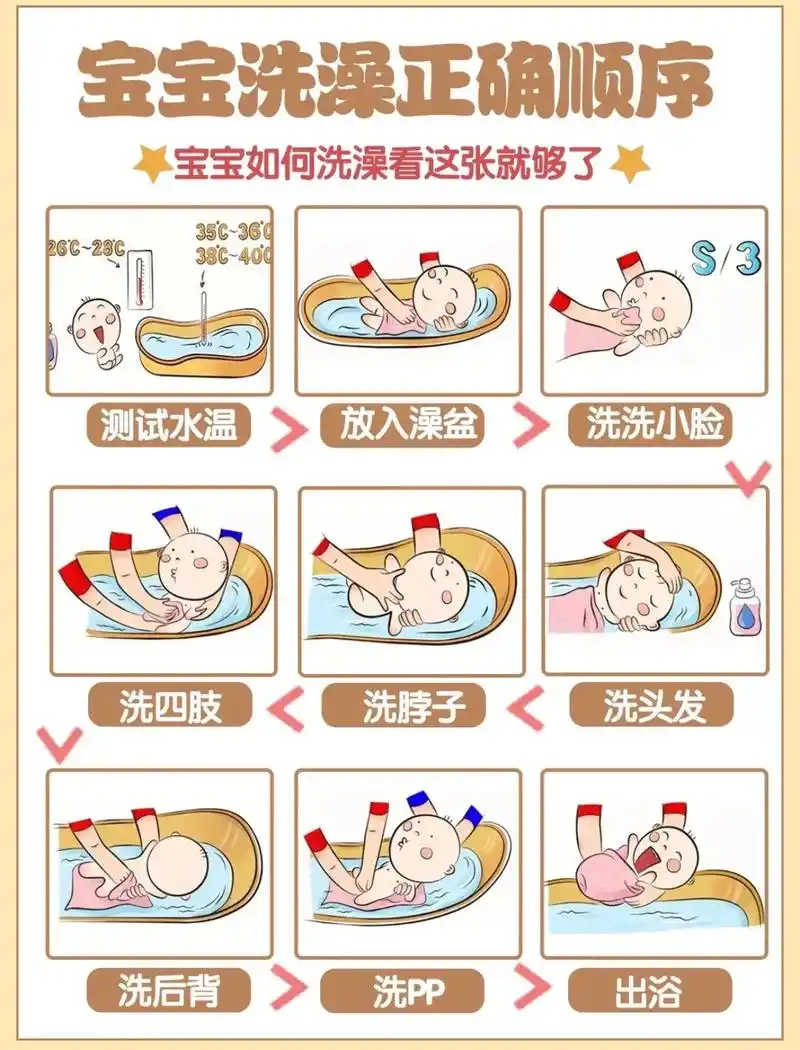 很多宝妈不想外出或无法外出带宝宝去洗澡 - 抖音