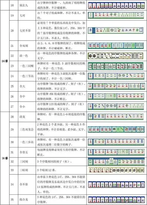 麻将竞赛规则》整理,表格形式,有图例说明番种形式 18 混幺九 由字牌