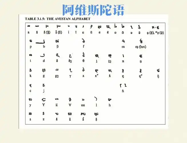 阿维斯陀语字母表阿维斯陀语大约拥有55个字母,不过其中有一些字母是