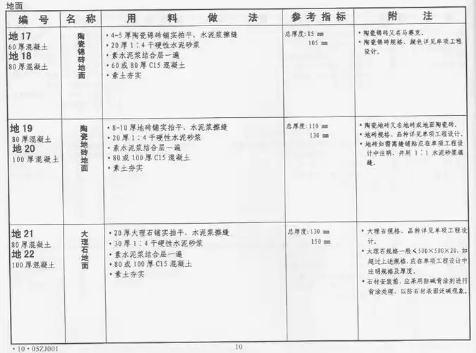 图集052zj001__第10页__地面19的做法