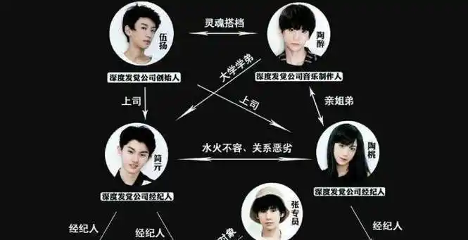 听说马嘉祺分手了?