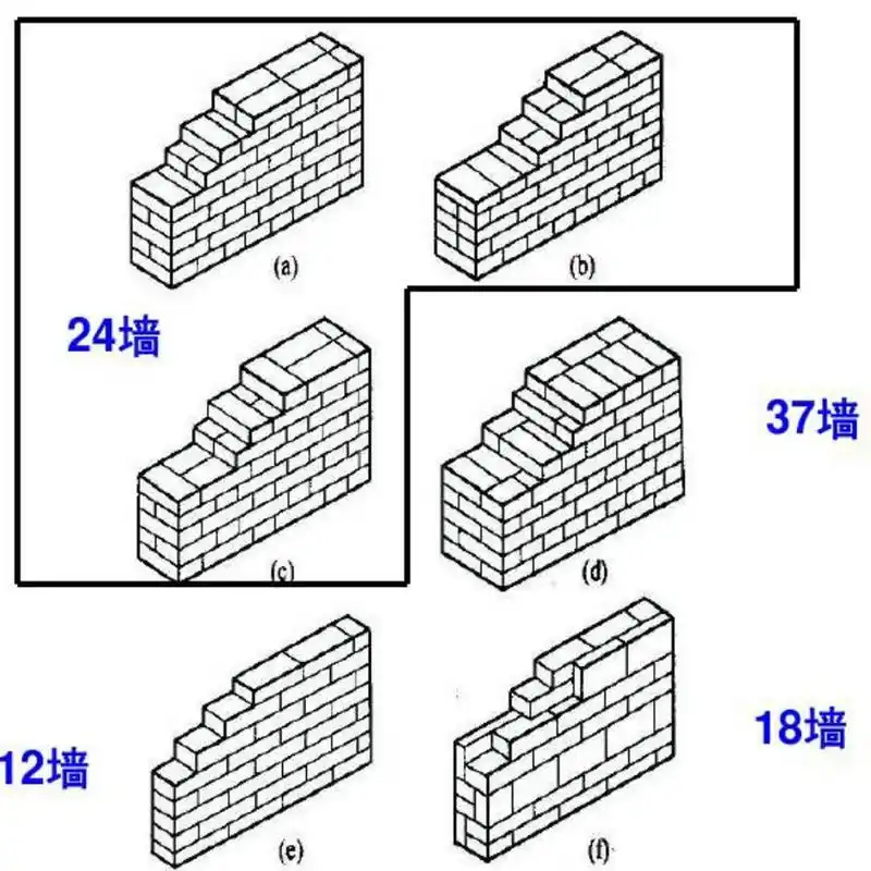12墙,18墙,24墙的区别和砌砖方式 如图,12墙是室内最常用的砌墙方式