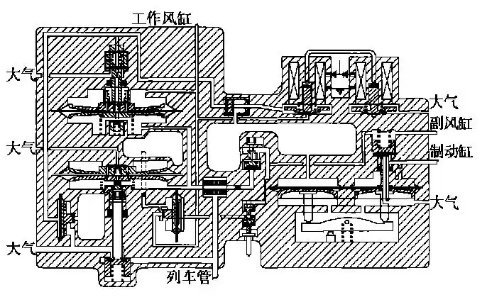 重载列车制动技术的发展与进步
