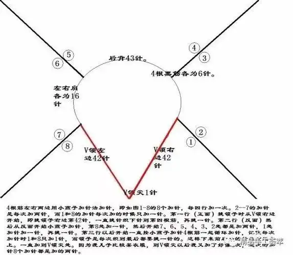 一步步教你编织出来非常漂亮的v领,v领的织法!