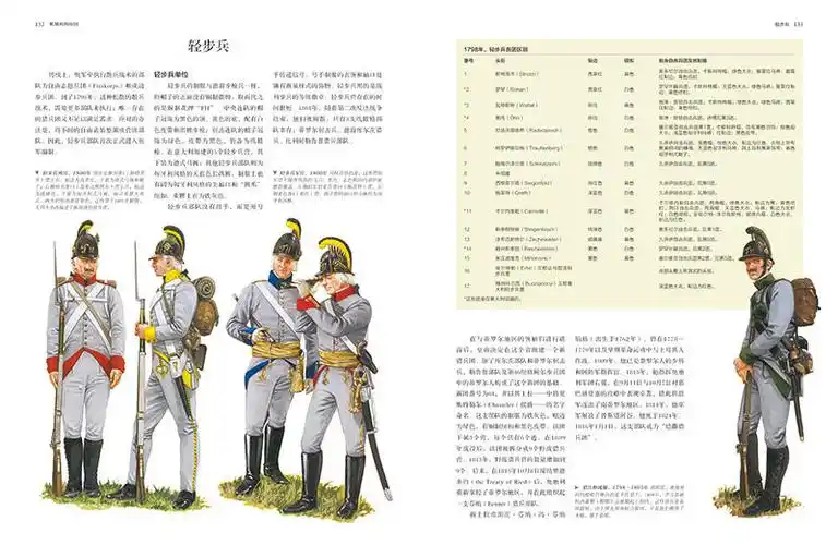 实拍 由于《拿破仑时期军服图解百科》的原版图书小编这里没有实体书