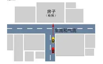 通常而言,丁字路或者t字路的末端都是死巷,并且前面是一条笔直的通道