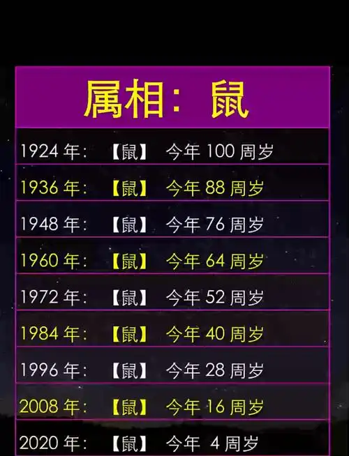 深度揭秘!属相为鼠的人,周岁年龄背后藏着哪些秘密?