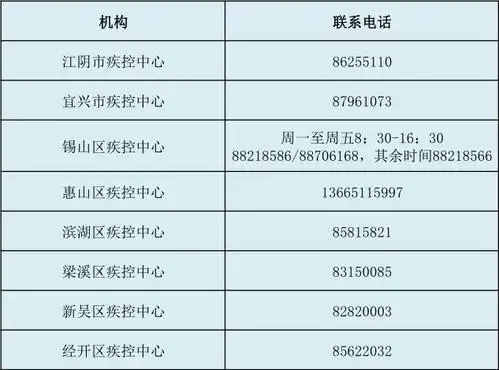 广大市民 您所关心的疫情防控信息在这里