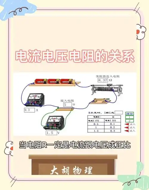 🔍 电流,电压与电阻的奥秘关系