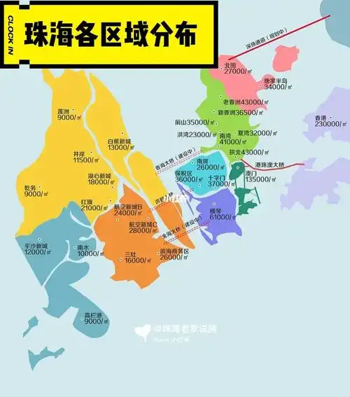 99%不知道珠海各区域优劣势97珠海买房攻略