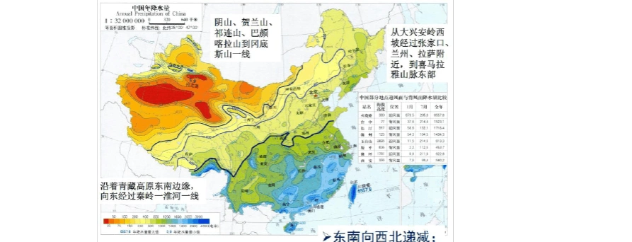 我国降水量及特征原因