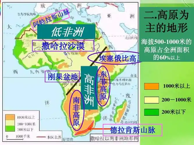 高原为 主的地形 海拔500-1000米的 高原占全洲面积 埃塞俄比高原 的