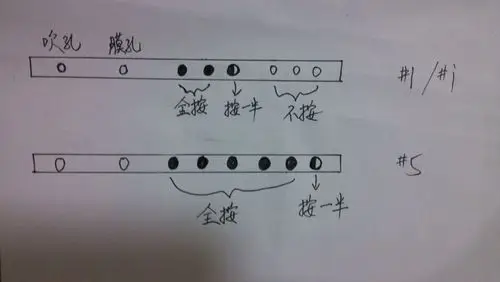 竹笛全按作5指法
