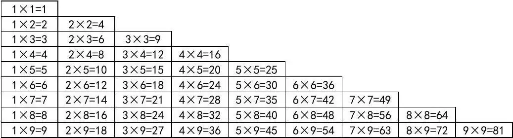 九九乘法口诀表(一页纸上的清晰打印版-横向)