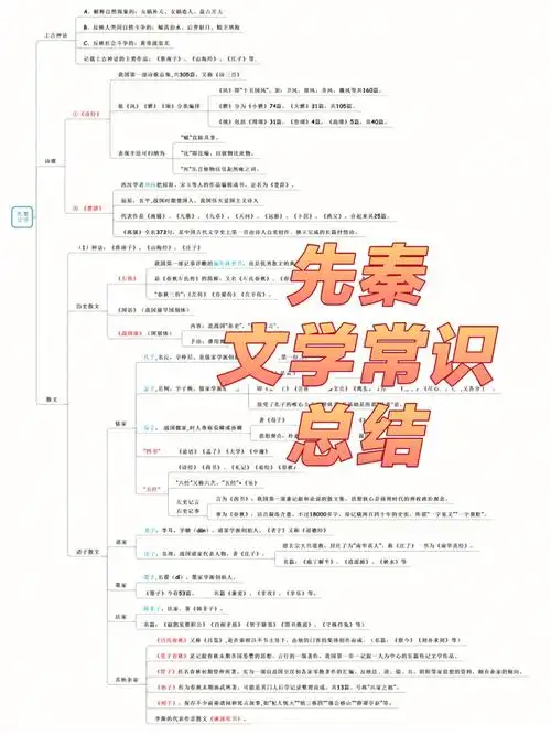 各朝代文学常识几张图全搞定