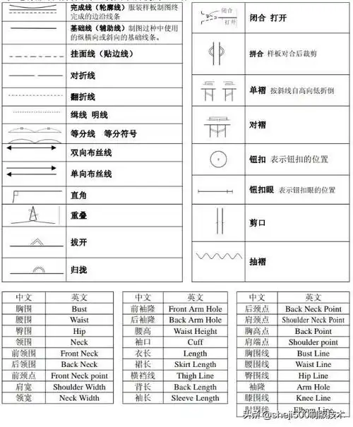 第一章一节服装基础知识之制图符号和部位代号