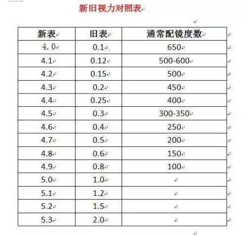 散光健瞳公司图散光可以治