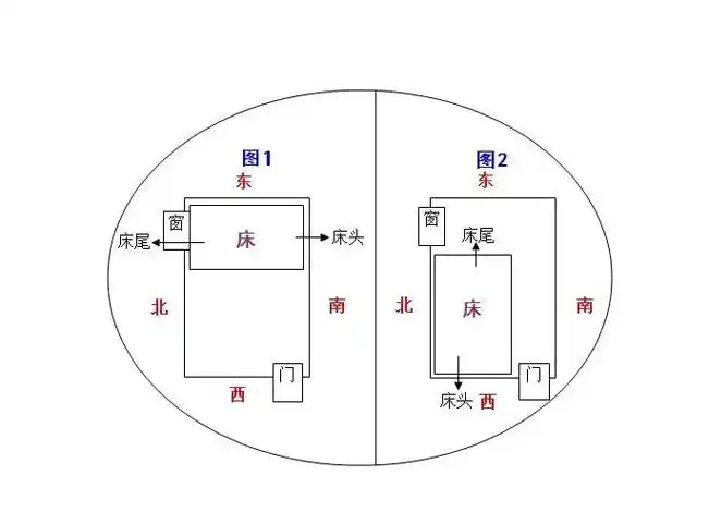 床头朝哪个方向好你家床头朝西了没