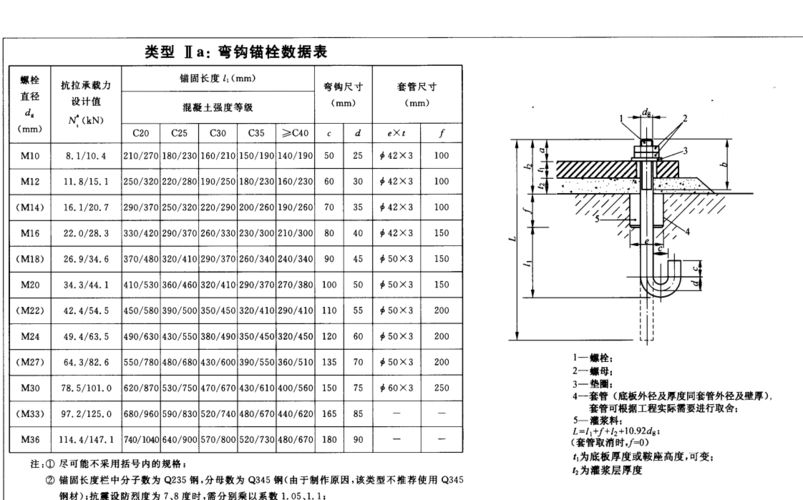 地脚螺栓尺寸